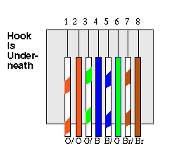 Cat5e_wiring